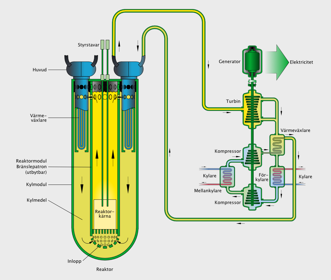 SMR – Små modulära kärnkraftverk